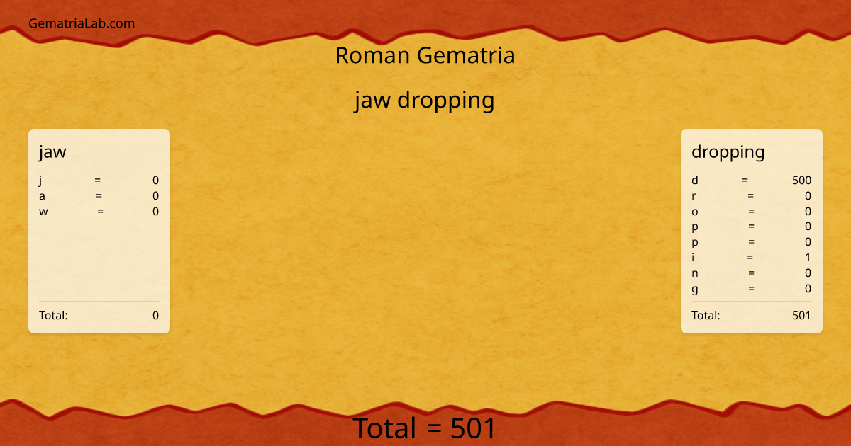 jaw dropping in roman Gematria